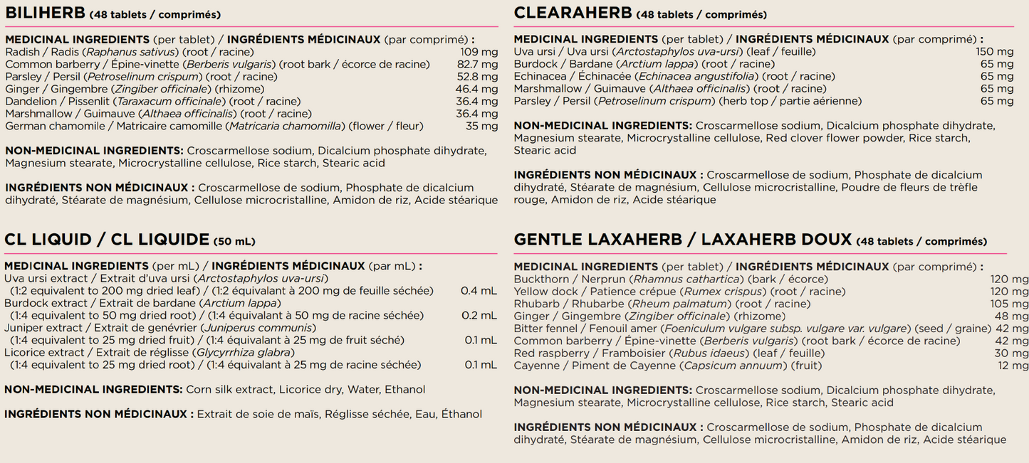 Gentle D-Tox Kit