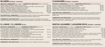 Gentle D-Tox Kit
